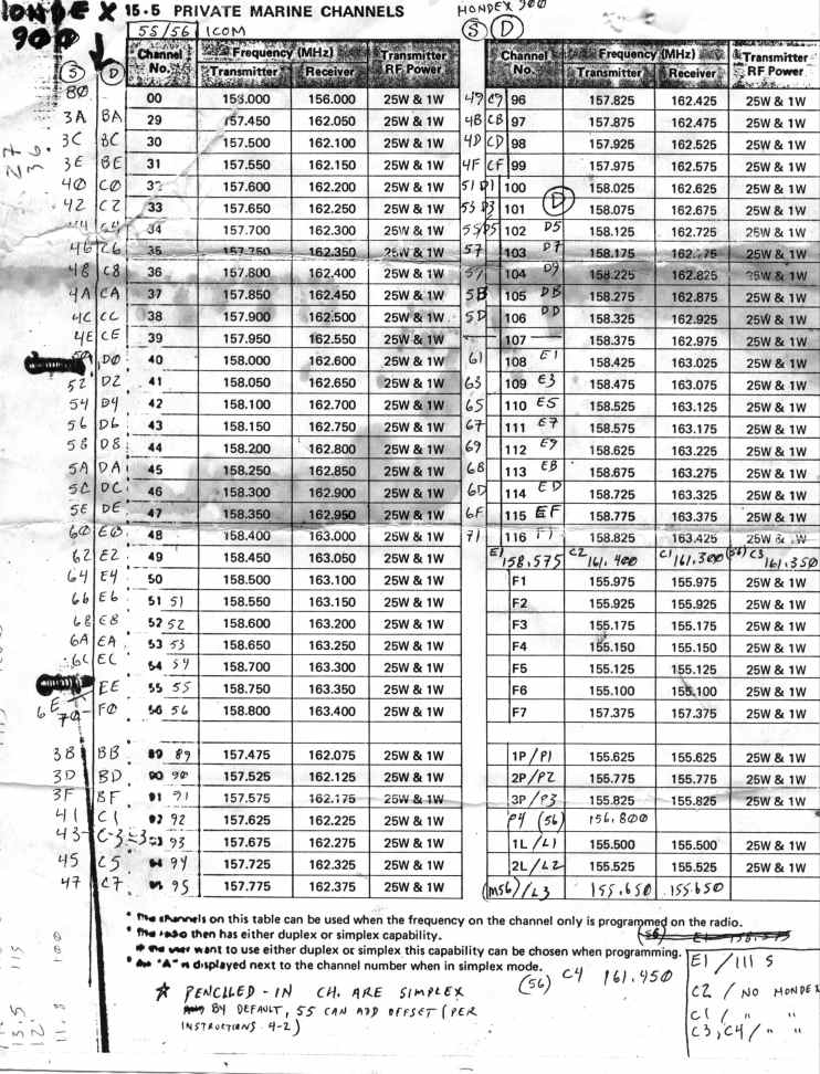 Icom Frequency Chart