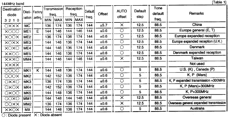 Kenwood Programming Software Chart