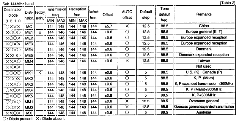 kenwood ts-2000 serial number decoder